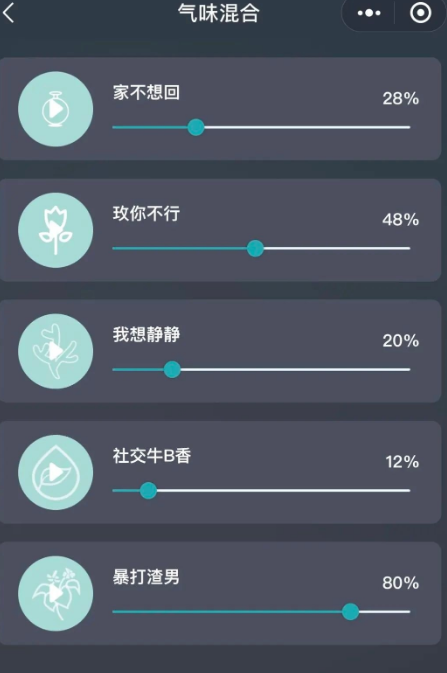数字气味技术